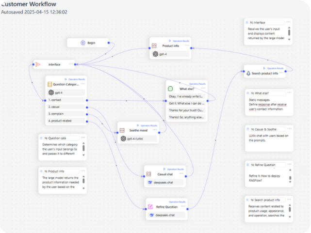 Workflow Automation Dashboard